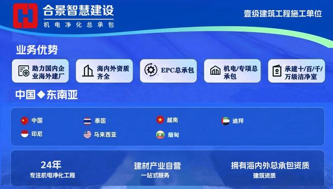 合景净化工程公司：半导体洁净室动态检测的